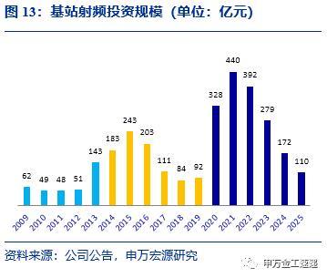 國泰中證全指通信設(shè)備ETF投資價值分析——指數(shù)基金產(chǎn)品研究系列報告之五